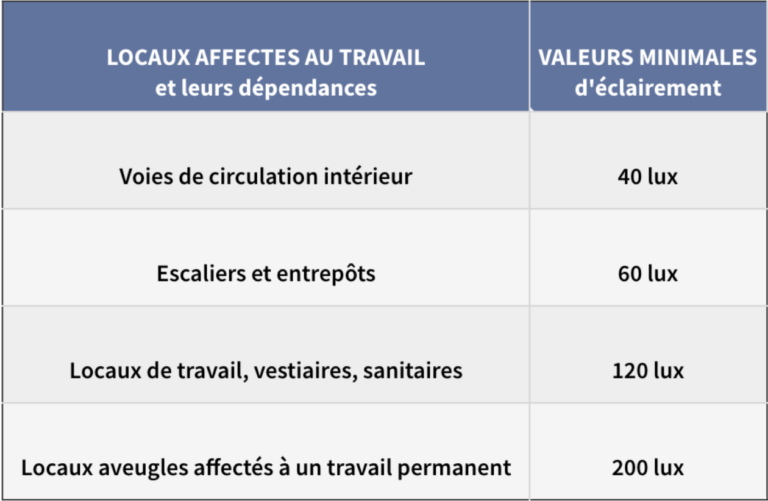 norme eclairage