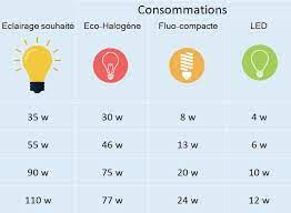 Tableau Walt LED